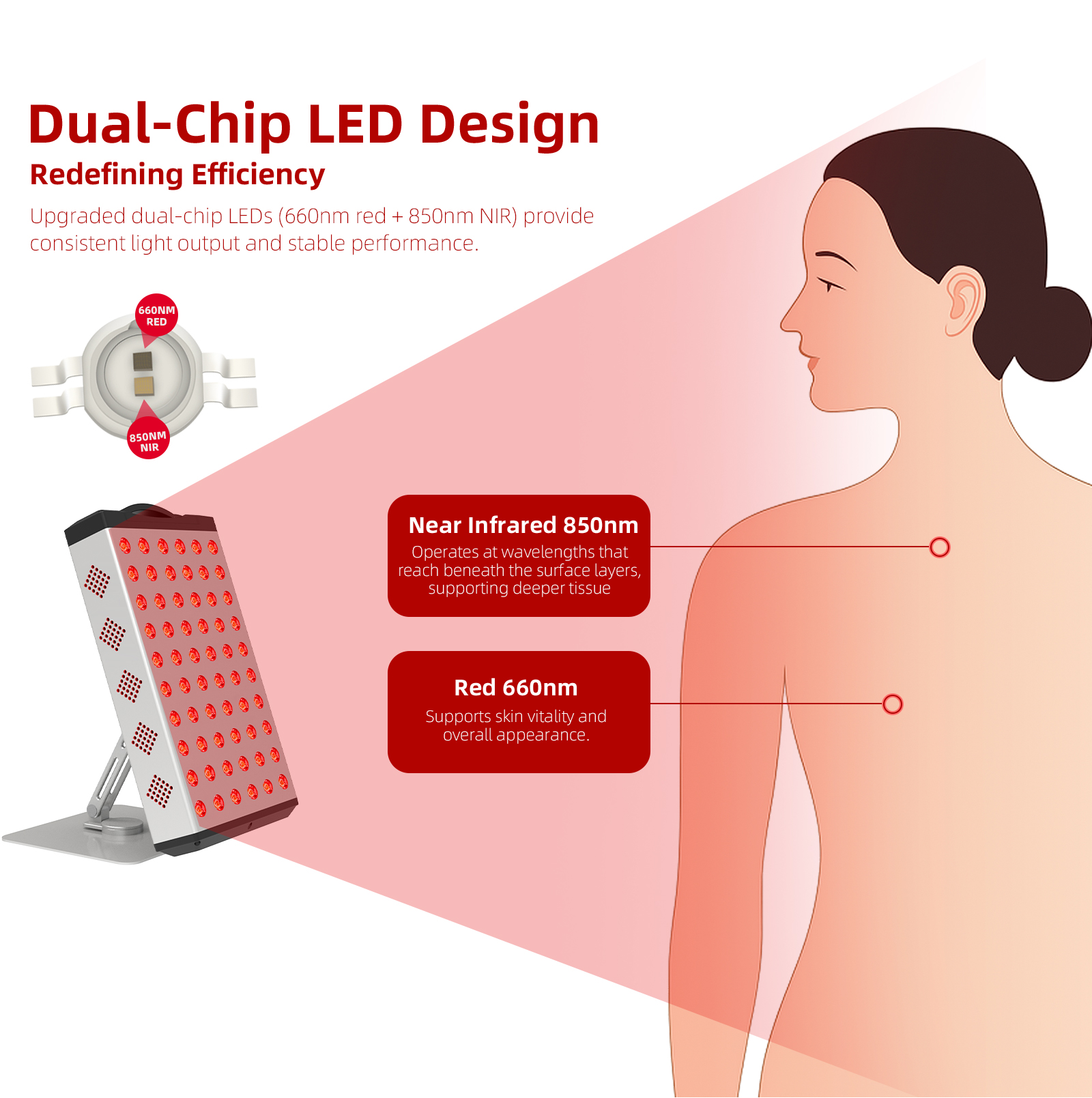 Redfy Upgraded Higher Irradian - огляд і ціна Red Light Therapy Device